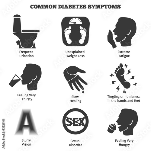 Diabetes symptoms vector icons set