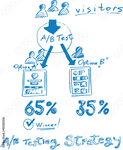 Hand drawn concept whiteboard drawing - A/B Testing
