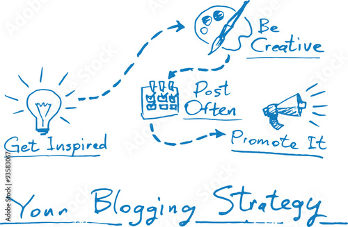 Hand drawn concept whiteboard drawing - blogging strategy