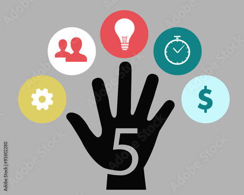 5 concetti chiave