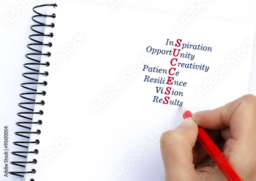 Acronym SUCCESS Inspiration, Opportunity, Patience, Resilience, Vision, Results. Concept image