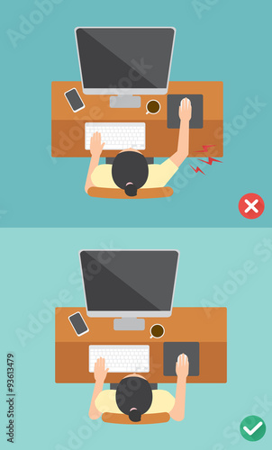 The sample of the guy sitting in wrong and right ways