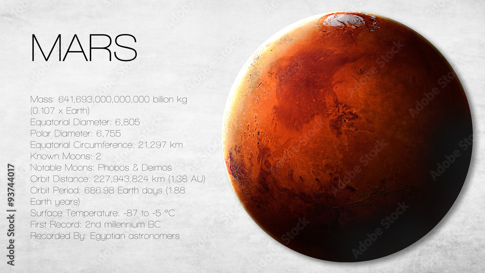 Mars - High resolution Infographic presents one of the solar