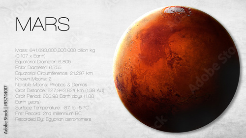 Obraz na płótnie Mars - High resolution Infographic presents one of the solar w salonie