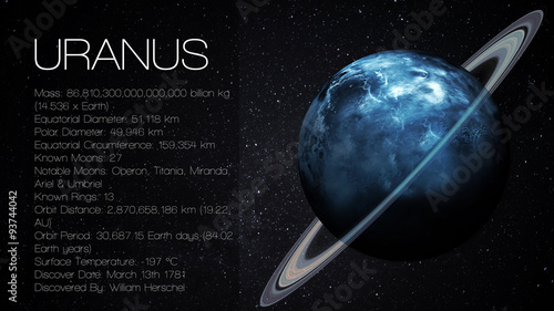Photo Uranus - High resolution Infographic presents one of the solar