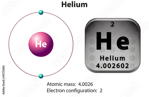 Symbol and electron diagram for Helium
