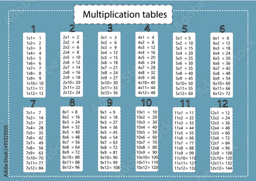 multiplication table

