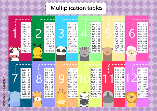 multiplication table
