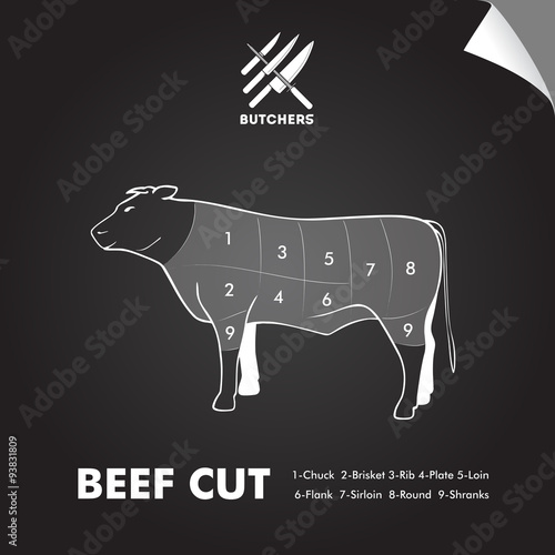 Simply beef meat cut diagram