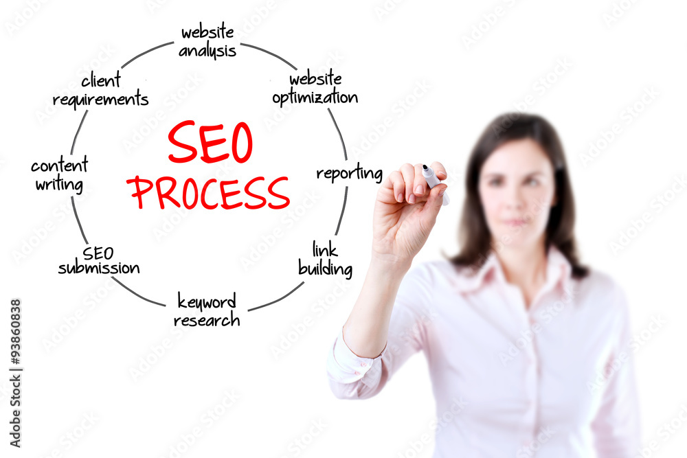 Businesswoman touching virtual screen with SEO process information. Isolated on white. Businesswoman touching virtual screen with SEO process information. Isolated on white.