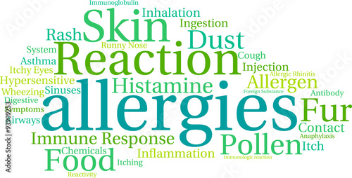Allergies Word Cloud