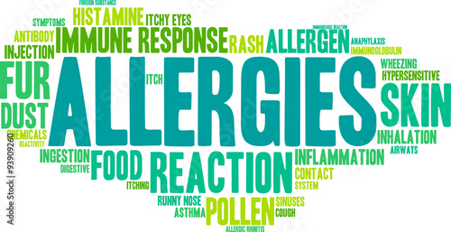 Allergies Word Cloud