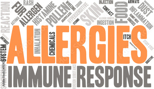 Allergies Word Cloud