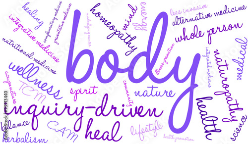 Body Word Cloud