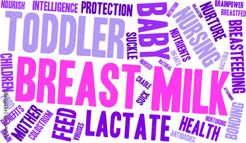 Breast Milk Word Cloud