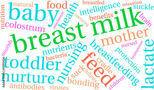 Breast Milk Word Cloud