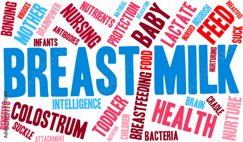 Breast Milk Word Cloud