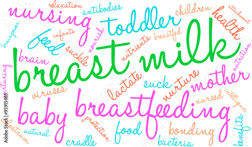 Breast Milk Word Cloud