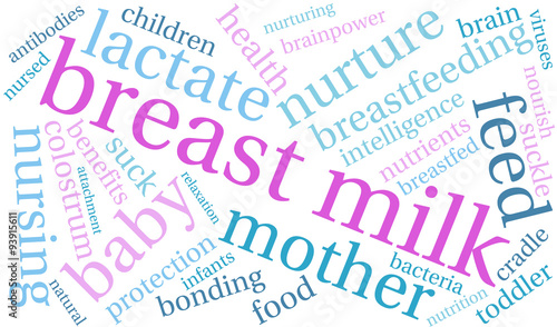 Breast Milk Word Cloud