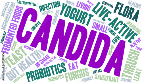 Candida Word Cloud