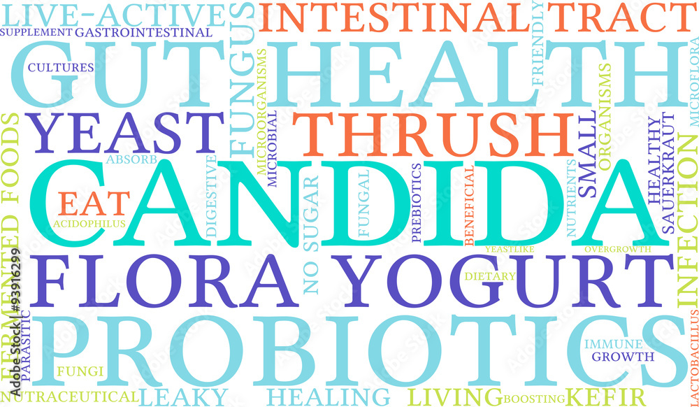 Candida Word Cloud Candida Word Cloud