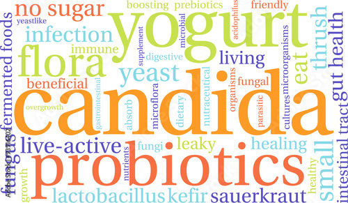 Candida Word Cloud