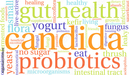 Candida Word Cloud