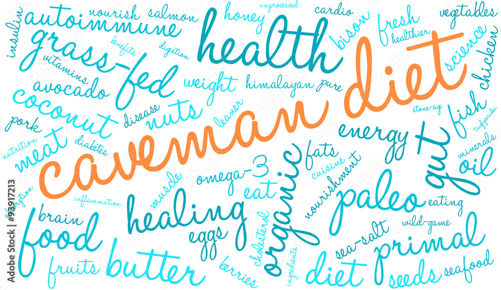 Caveman Diet Word Cloud Caveman Diet Word Cloud