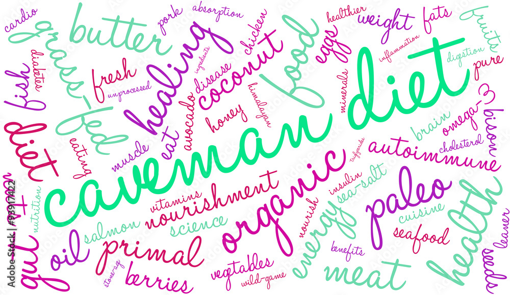 Caveman Diet Word Cloud Caveman Diet Word Cloud
