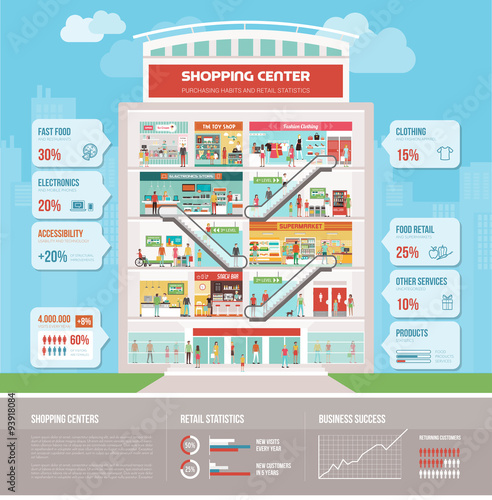 Shopping mall infographic