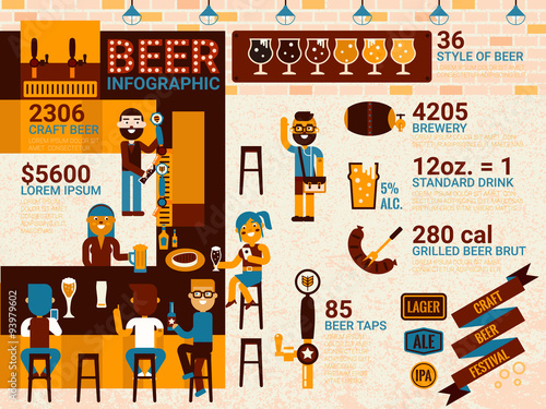 Beer infographic