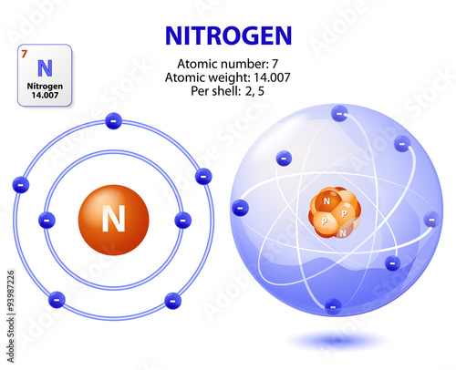 atom nitrogen