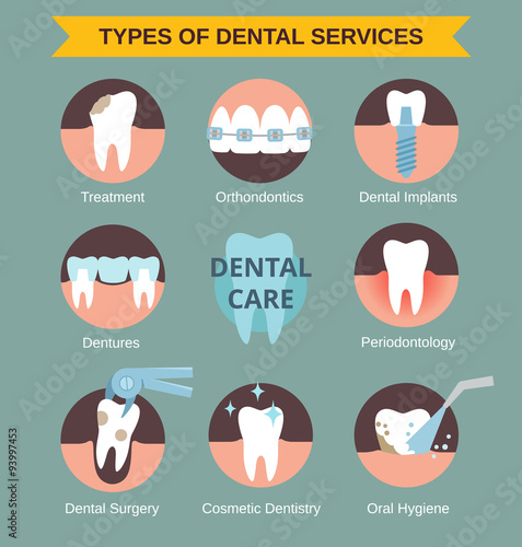 types of dental servises
