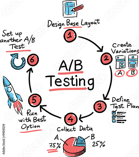 Hand drawn concept whiteboard drawing - A/B Testing