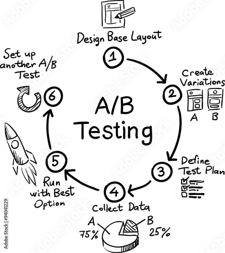 Hand drawn concept whiteboard drawing - A/B Testing