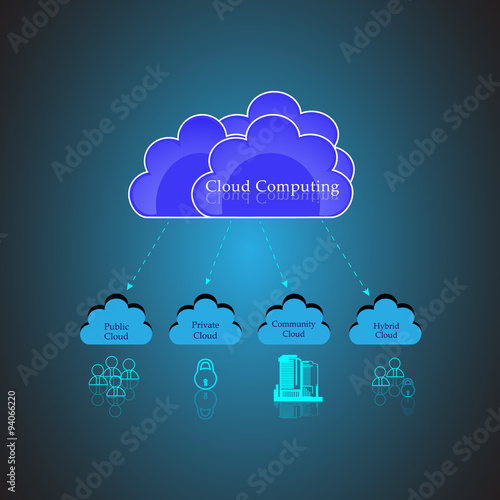 Cloud computing Concept and public, private, hybrid cloud