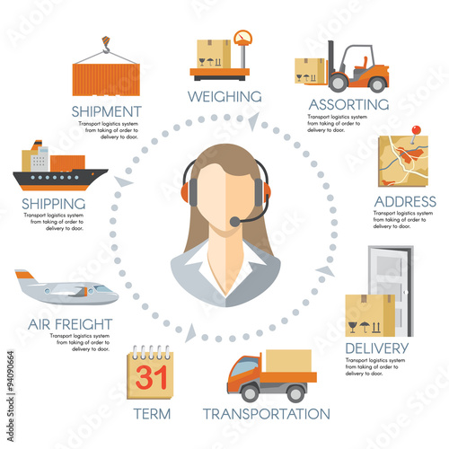 Vector logistics infographics