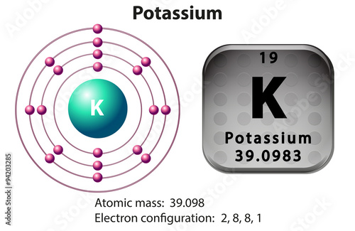 Symbol and electron diagram for Potassium