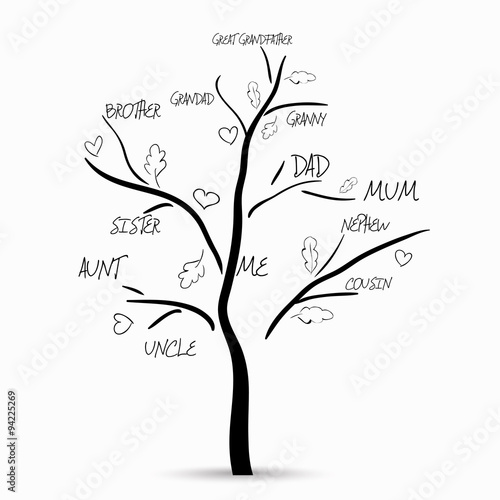Family abstract  tree
