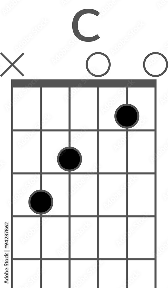Guitar chord diagram of the C chord, open position 1439933018175 Stock ...