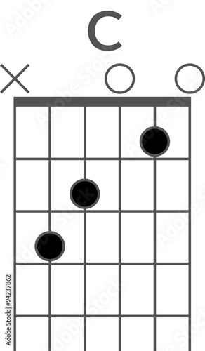 Guitar chord diagram of the C chord, open position

1439933018175