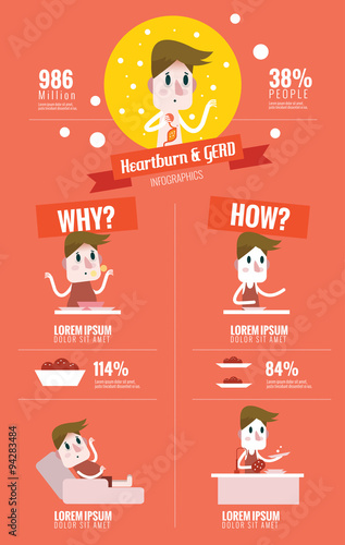  Heart Burn and GERD(Gastroesophageal Reflux Disease). flat info