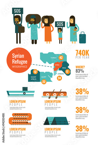 Refugees of the Syrian Civil War infographics. flat design 