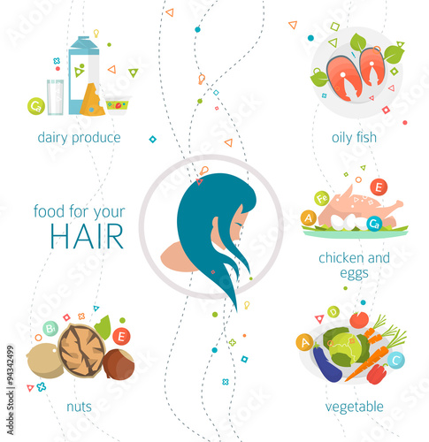 Concept of food and vitamins, which are healthy for your hair / vector illustration / flat style