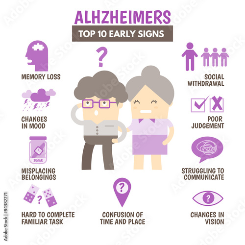  top 10 signs of alzheimers disease in senior