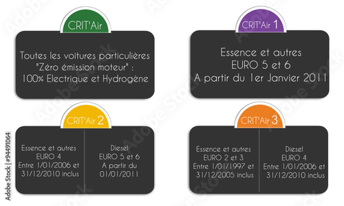 Certificat Qualité de l'air