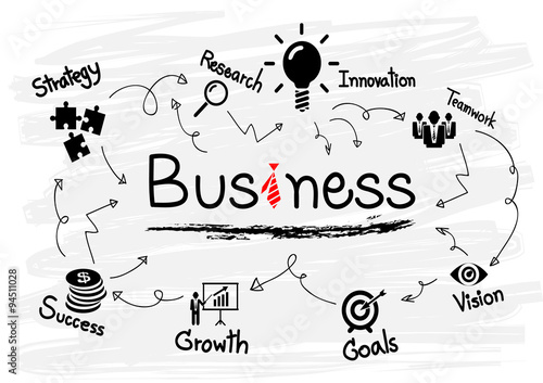 Drawing business concept