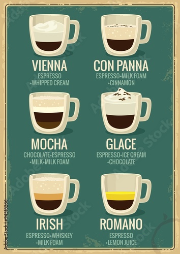Coffee menu icon set. Coffee beverages types and preparation: vienna, con panna, irish, mocha, glace, romano. Vector flat illustration for retro poster, emblem, logo, web, info graphic.