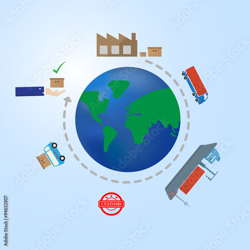 goods delivery to customer logistic cycle