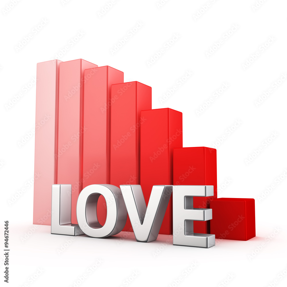 Reduction of Love Reduction of Love